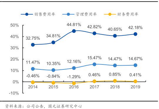 122岁的上海家化，被丸美、珀莱雅两个不足20岁的小伙超了？