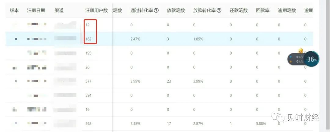 现金贷获客,现金贷实操