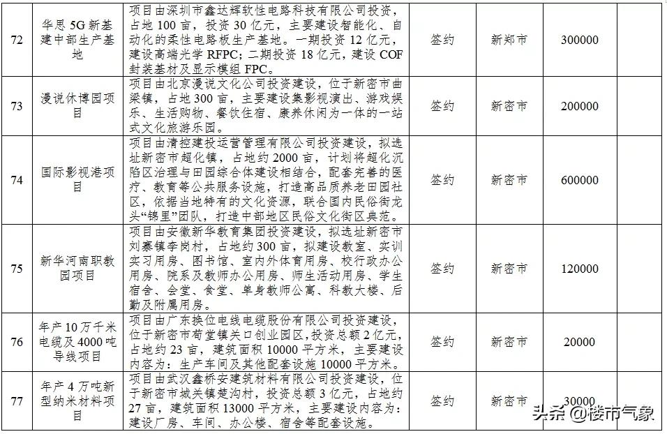 郑州地铁13号线最新规划线路图,郑州13号地铁线什么时候动工