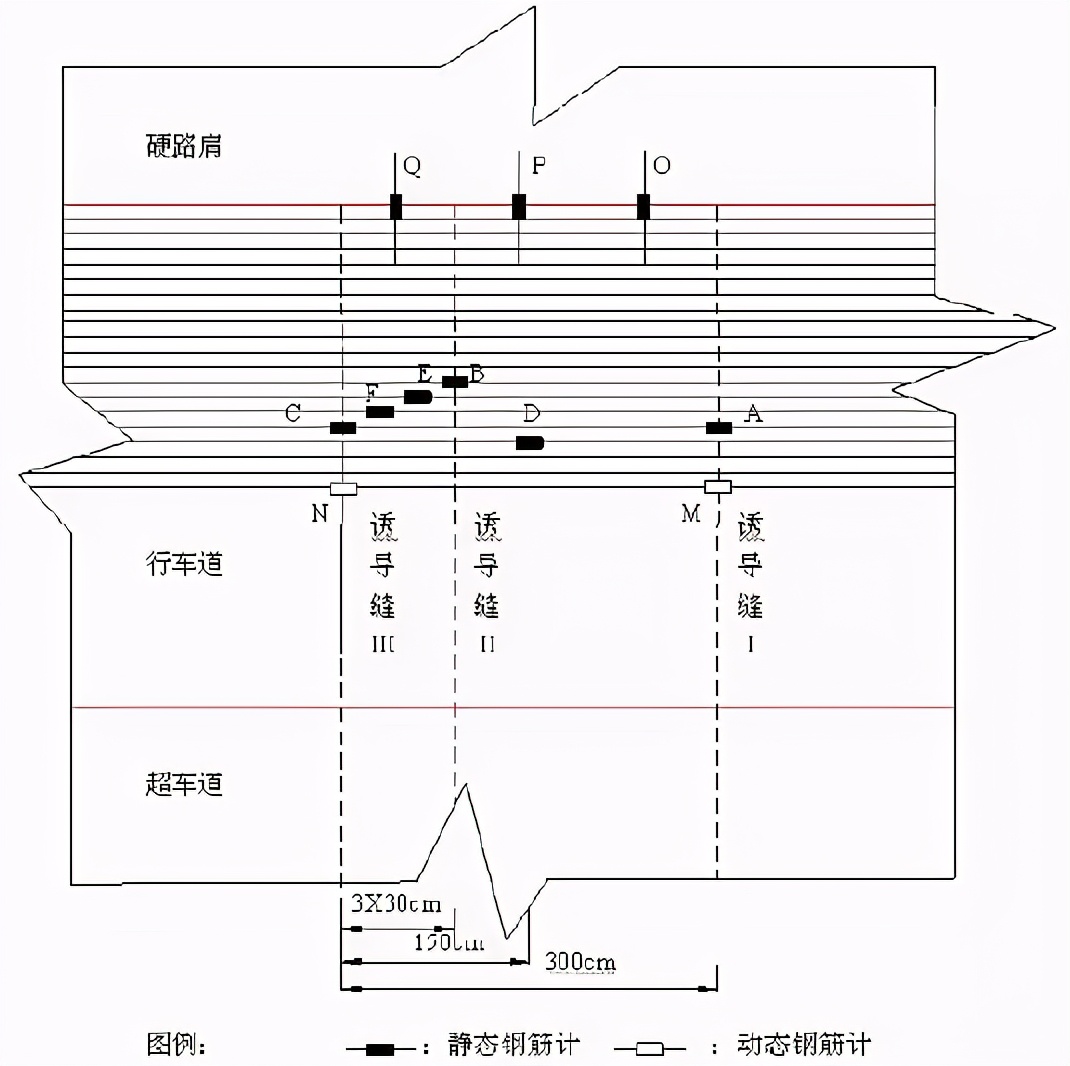 水泥路面接缝应该怎么配筋,20公分混凝土地面配筋