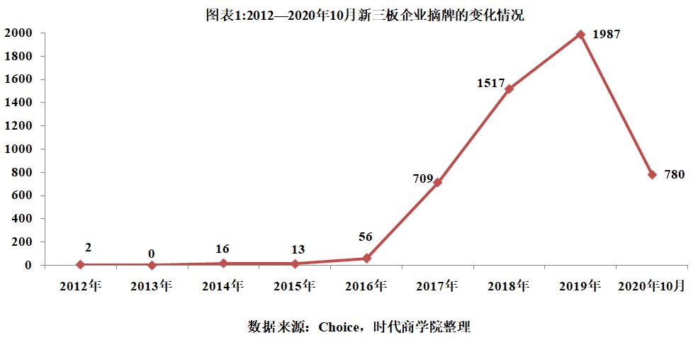 新三板成功转板的股票,2017新三板成功转板
