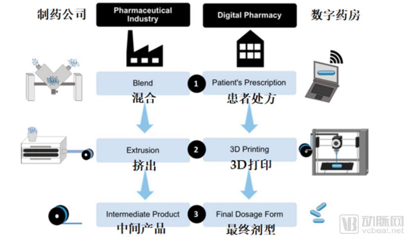数字医学与生物3d打印,fdm3d打印技术对我们的启发