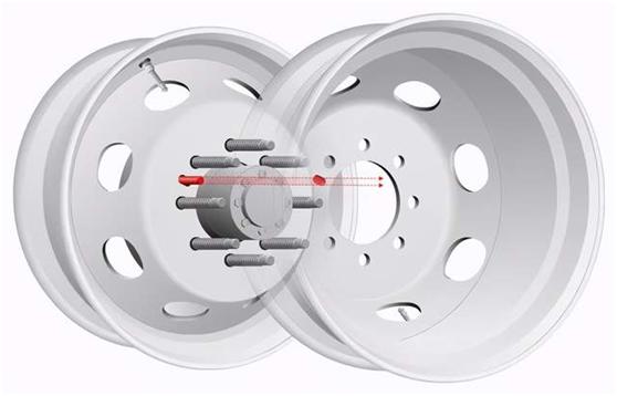 卡车轮毂前凸后凹的原因,公交车轮毂为什么前凸后凹