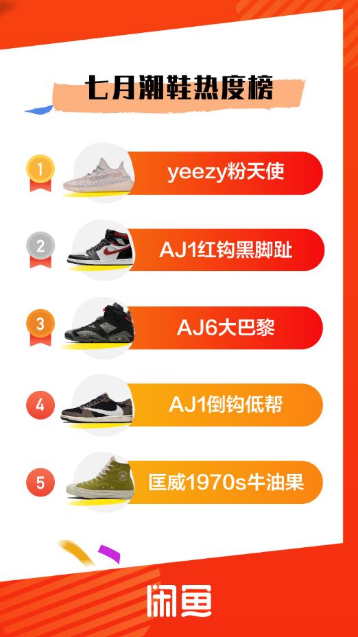 aj1倒钩潮鞋推荐,aj1高帮性价比最高的鞋