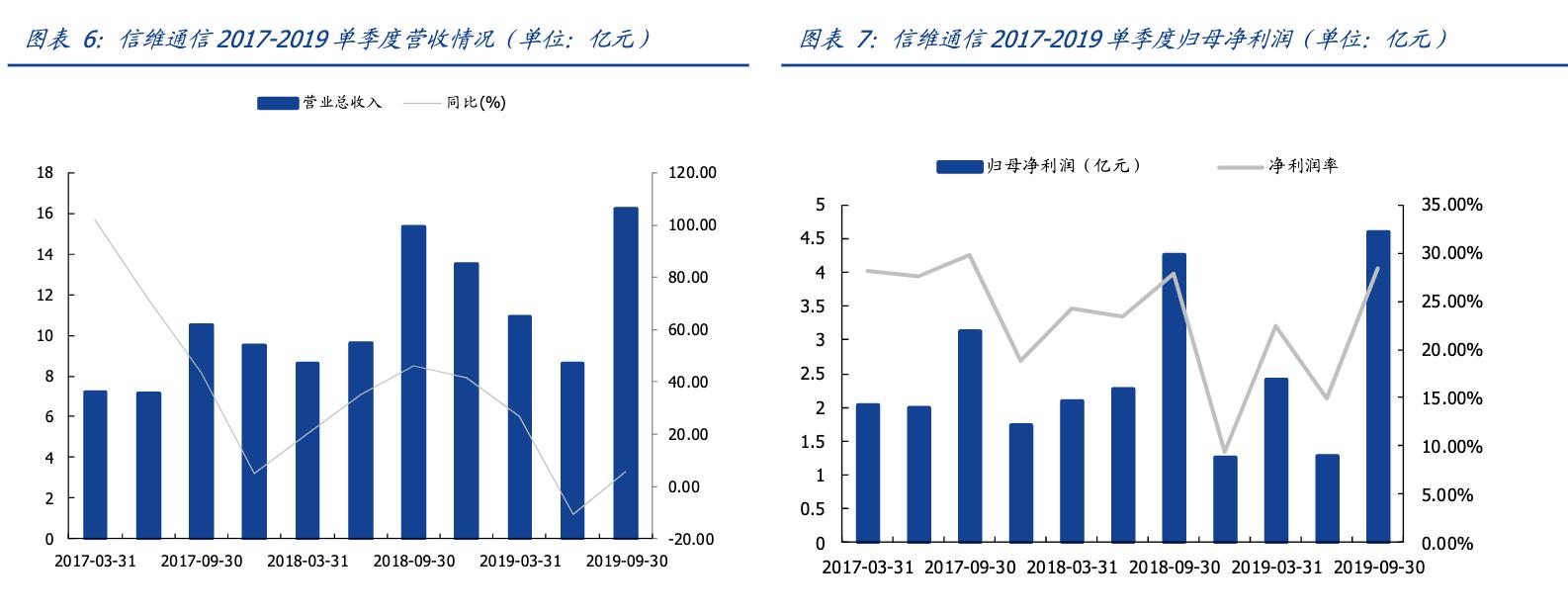 信维通信全球供应商,信维通信研发技术实力