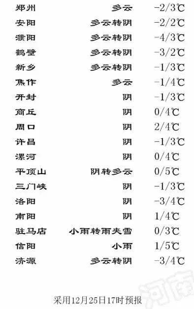 8-10℃降温+大风雨雪来袭；“抢孩子”视频网上热传！郑州民警辟谣
