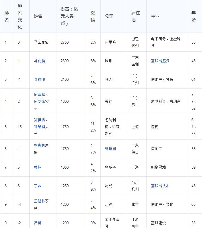 曾经的电商巨头电商大亨有哪些,电商四大巨头是谁