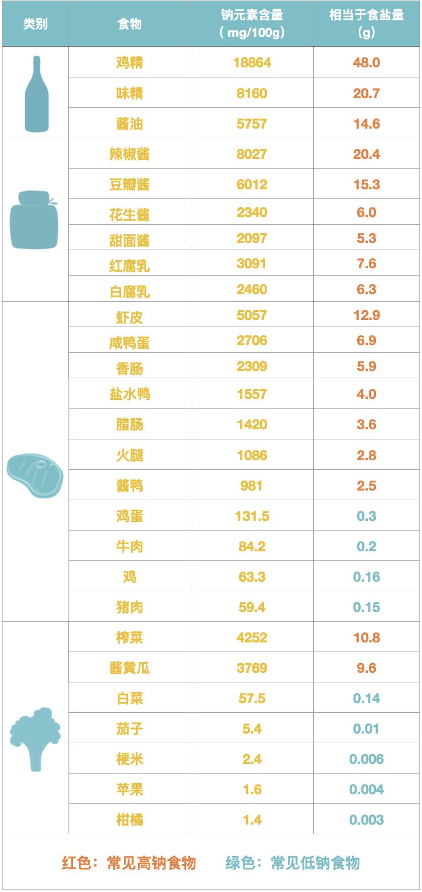 钠怎样补,小孩子补充钠吃什么盐好