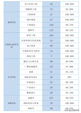 四川战斗机最多的学校,四川大学四川锦城学院