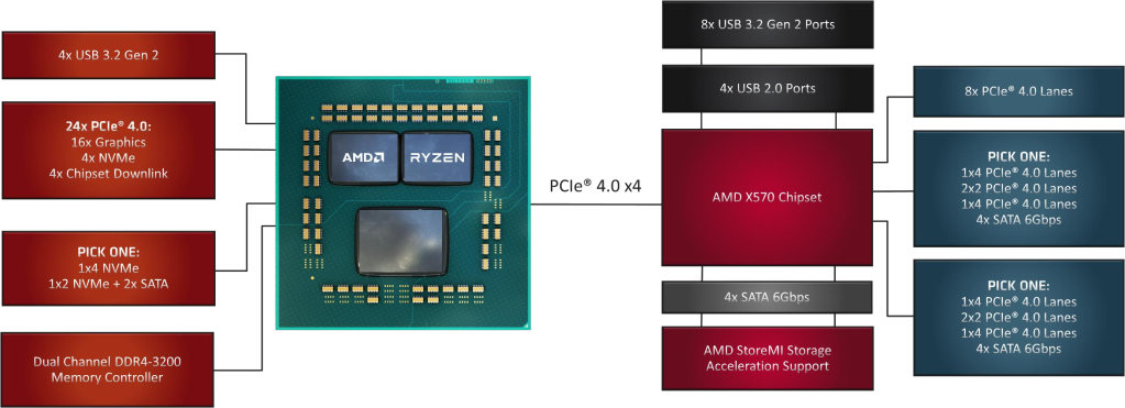 ryzen97900游戏性能,ryzen93900x是哪一年的