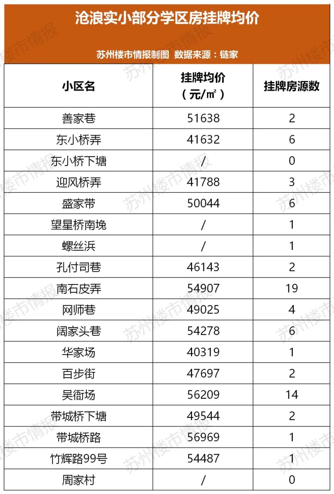 苏州十大名校学区房,苏州68万的学区房有哪些