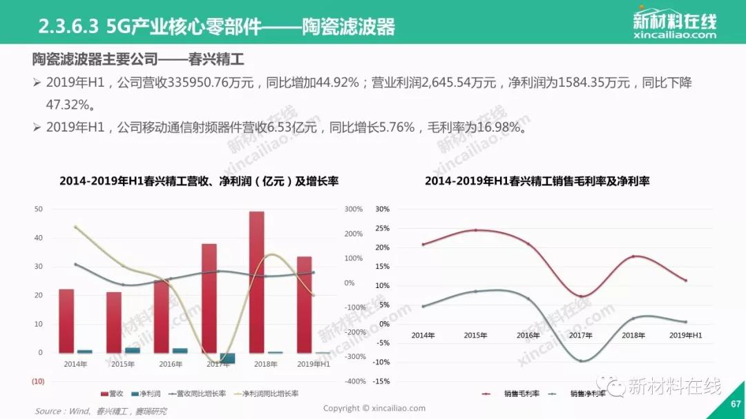 5g陶瓷介质滤波器市场份额,5g陶瓷滤波器设备