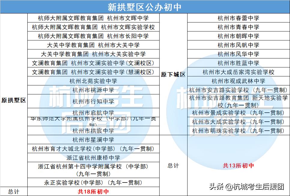 杭州最有潜力的新小学,杭州公办初中表现非常亮眼