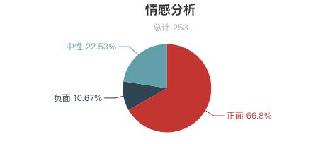黄山风景区游客评价,三清山点评