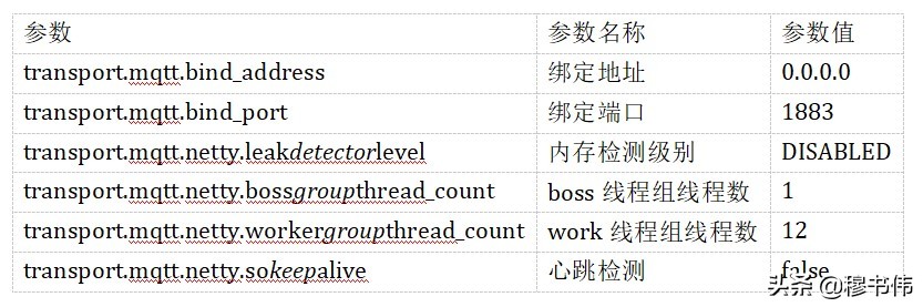 物联网mqtt从搭建到实战教程,mqtt物联网使用协议