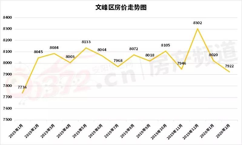 安阳县房价下跌的几个小区,安阳房价下跌最惨小区是哪里