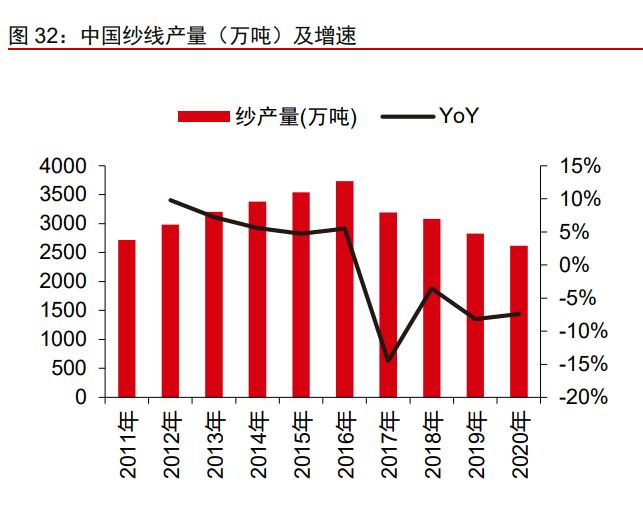 华孚时尚业绩最新消息,华孚时尚股票走势分析