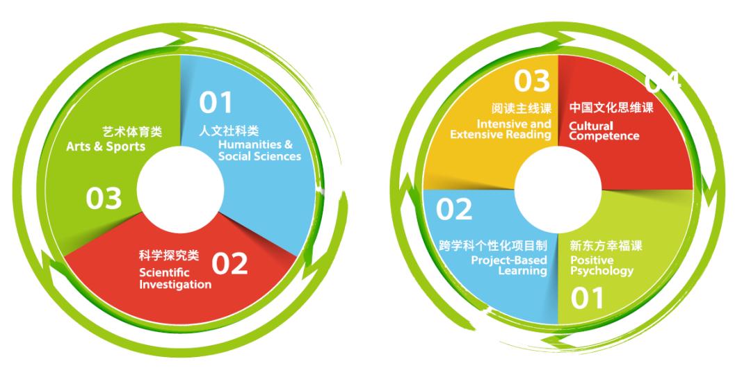 新东方高中好吗,选择新东方