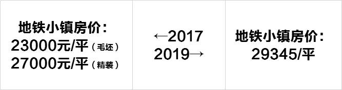 2013-2017南京房价趋势,2019下半年南京房价走势