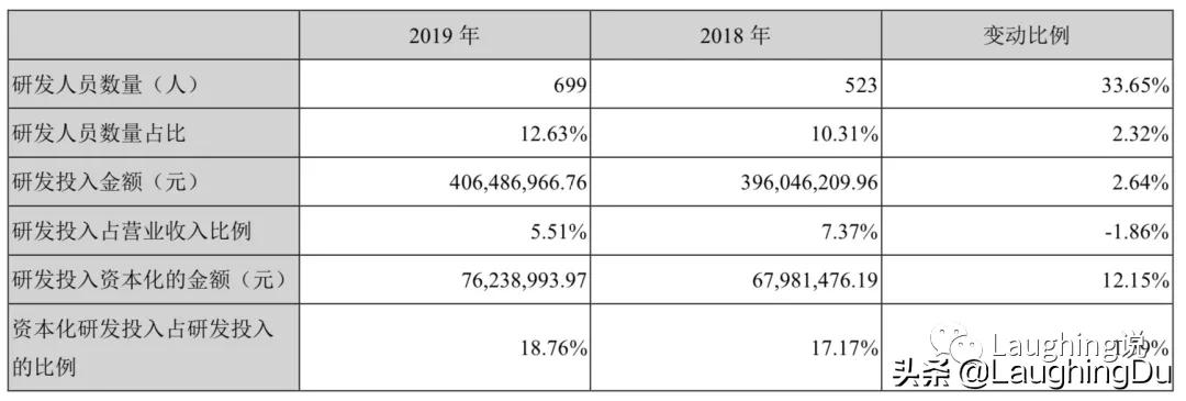 长春高新生长激素,长春高新生长激素叫什么名字