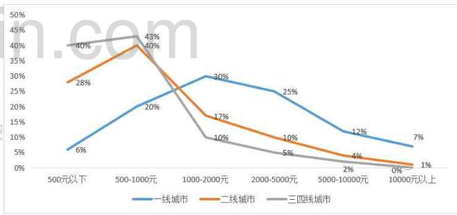 投资早教行业前景如何,早教行业的盈利策略
