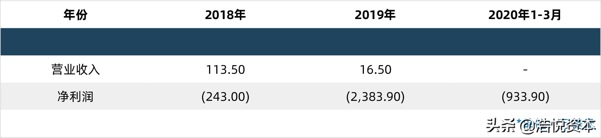 国采第一批品种中标价格,国采价格谈判