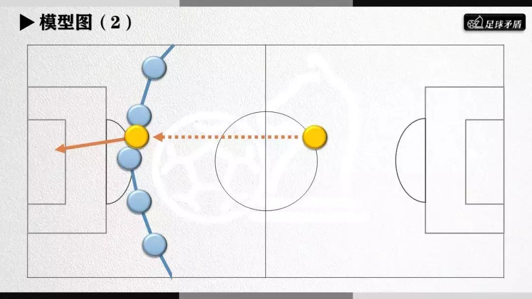 大连一方足球分析,大连一方青训体系