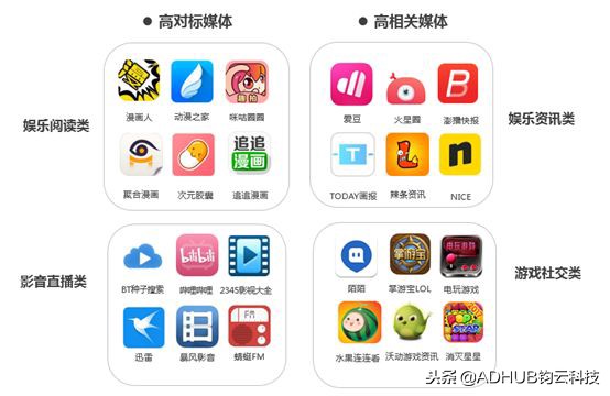 ADHUB案例｜电商行业定制流量包，多维人群标签精准锁定目标人群！