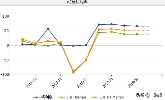 财务排雷最准的指标,最新财务选股指标