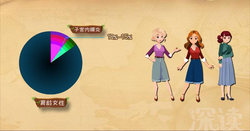 女性小腹部疼痛带着双腿疼痛,小腹部痛女性