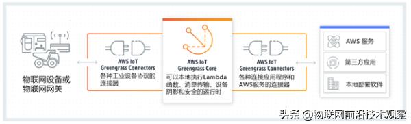 如何了解和学习边缘计算EdgeComputing？22个边缘计算软件介绍