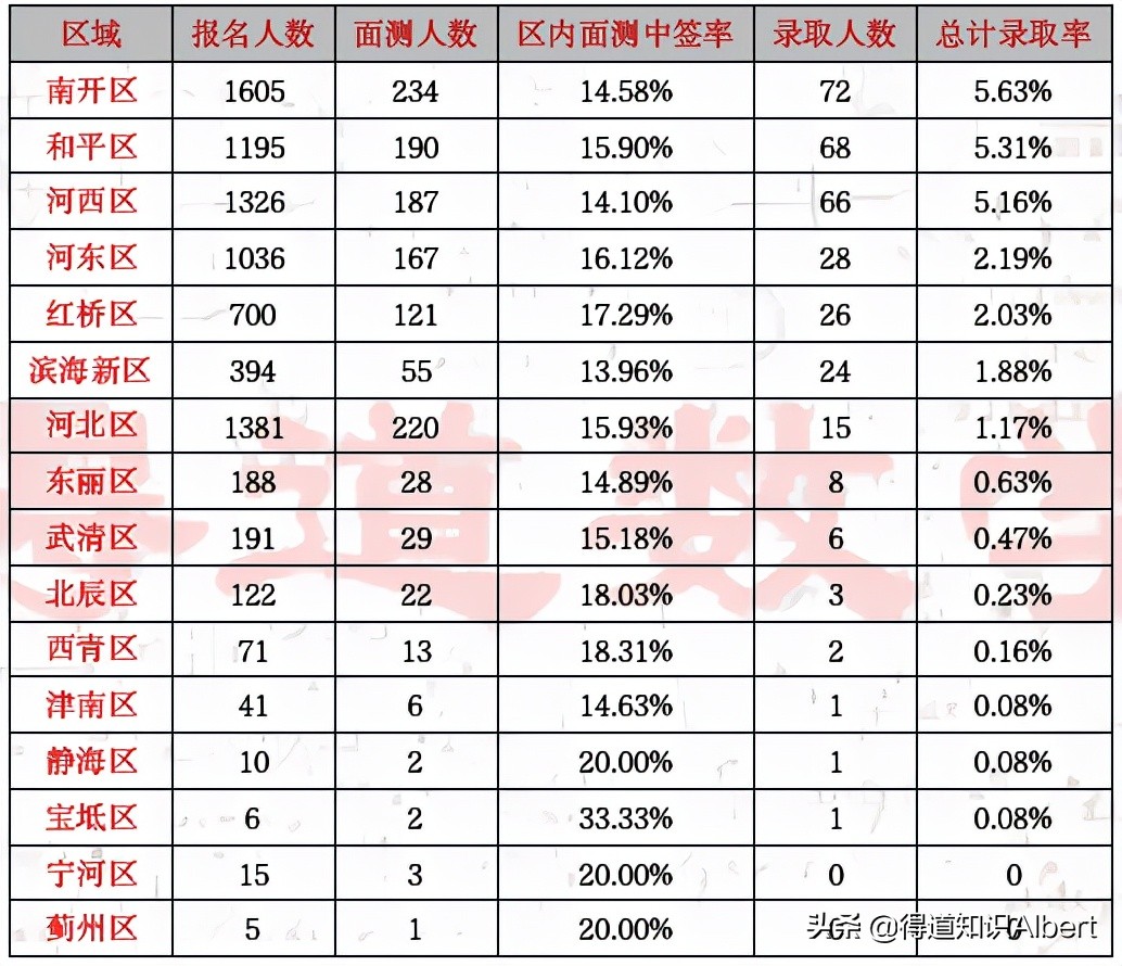 详细讲解天津教育,天津教育综合基础知识必背考点