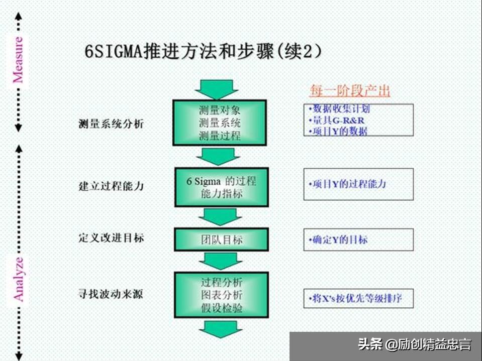 精益生产中的价值是什么,精益生产对企业的价值