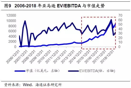 科创板估值方法,科创板科技股怎么估值