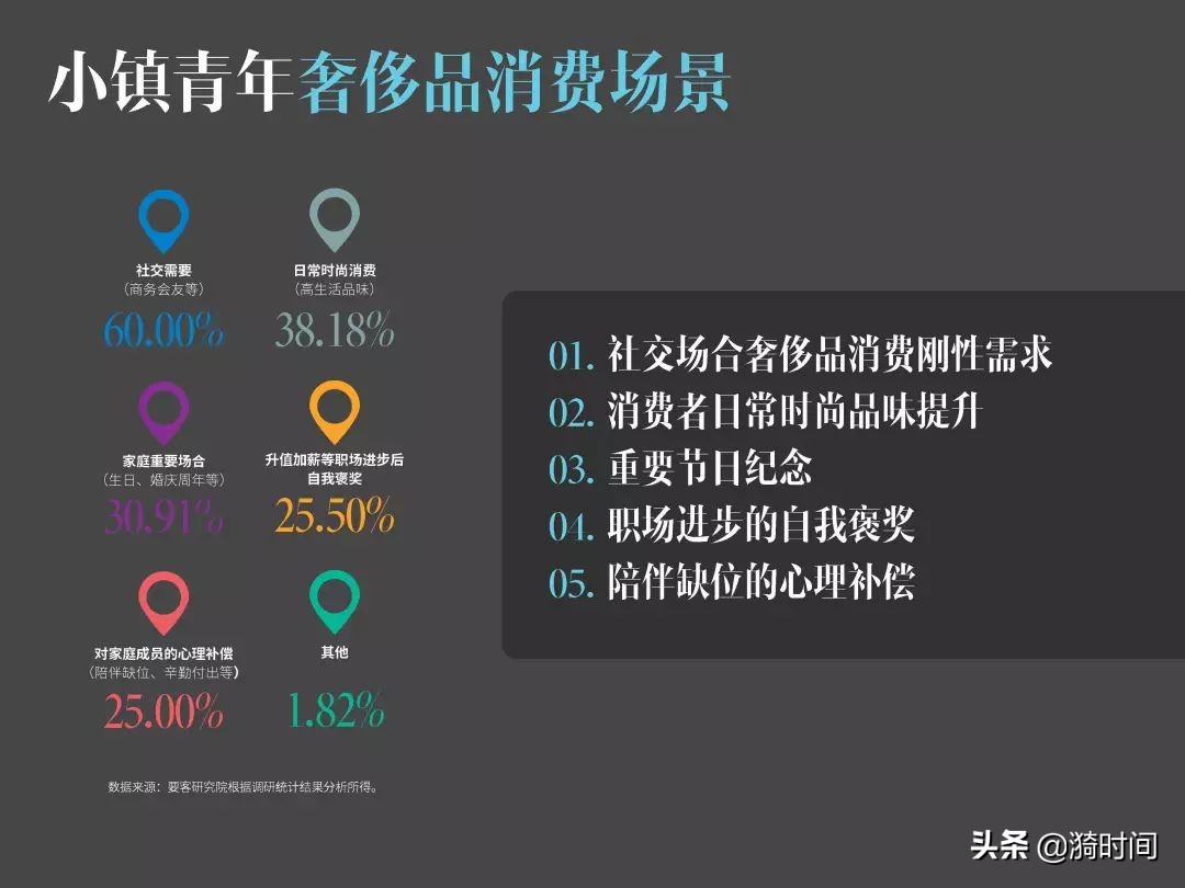 为什么小镇成为奢侈品消费主力,买奢侈品的小镇青年人多吗