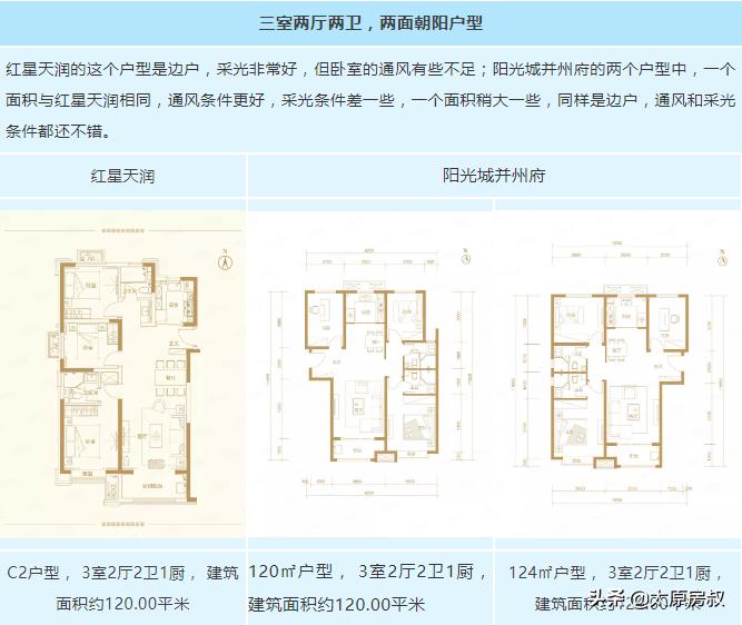 阳光城并州府和红星天润,阳光城并州府和红星天润哪个好