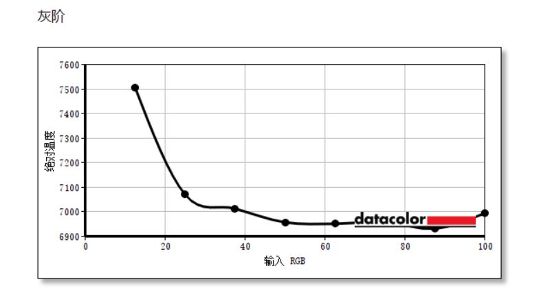 华硕绝景xg27aq和pg279q,rogxg27uq27寸4k144hz显示器