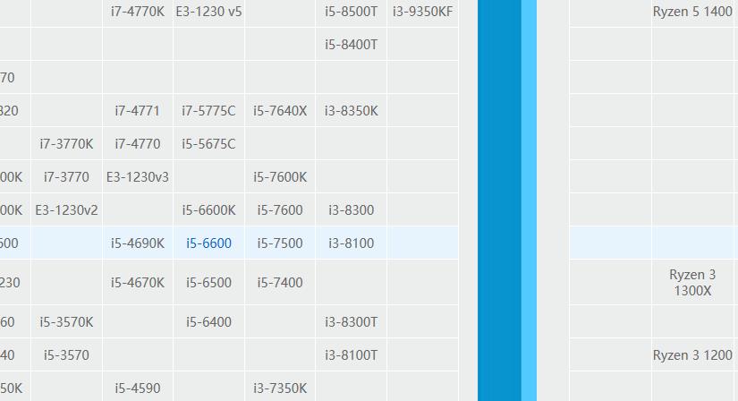 现在配电脑别再买intel这一代处理器了,真正智商检测U不是说说的