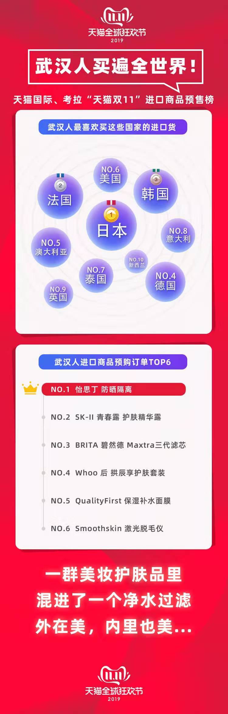 天猫双11经典单品,武汉双十一天猫