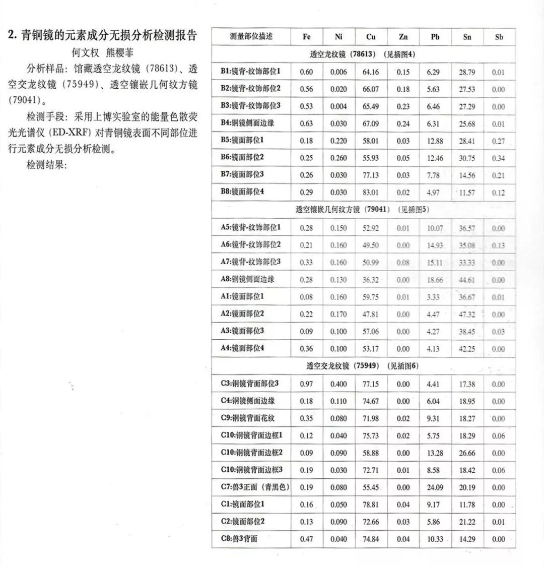 蟠螭纹青铜镜高清,稀见清代四部辑刊影印版