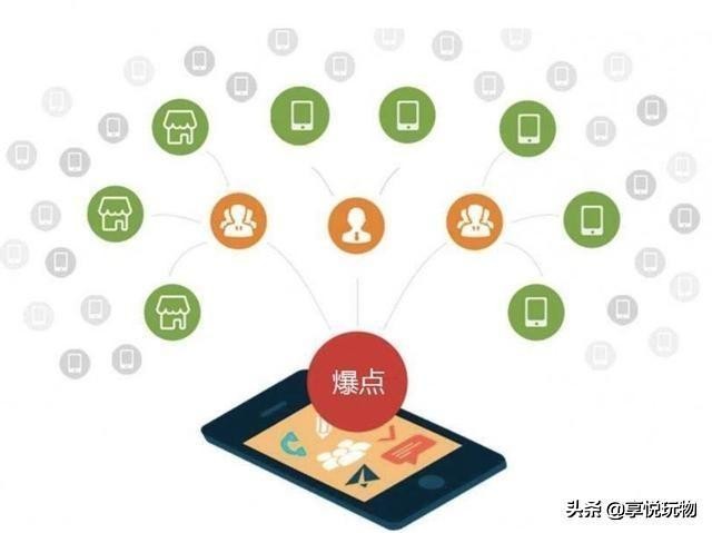 情趣类电商发展前景,电商情趣行业现状及前景