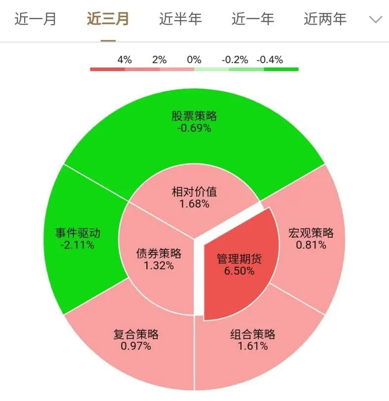危机阿尔法攻略,危机阿尔法