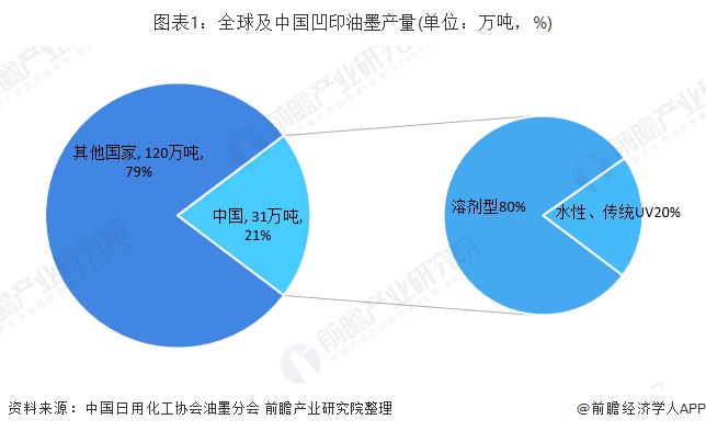 中国包装印刷行业发展现状及趋势,柔性版印刷为什么迅速发展
