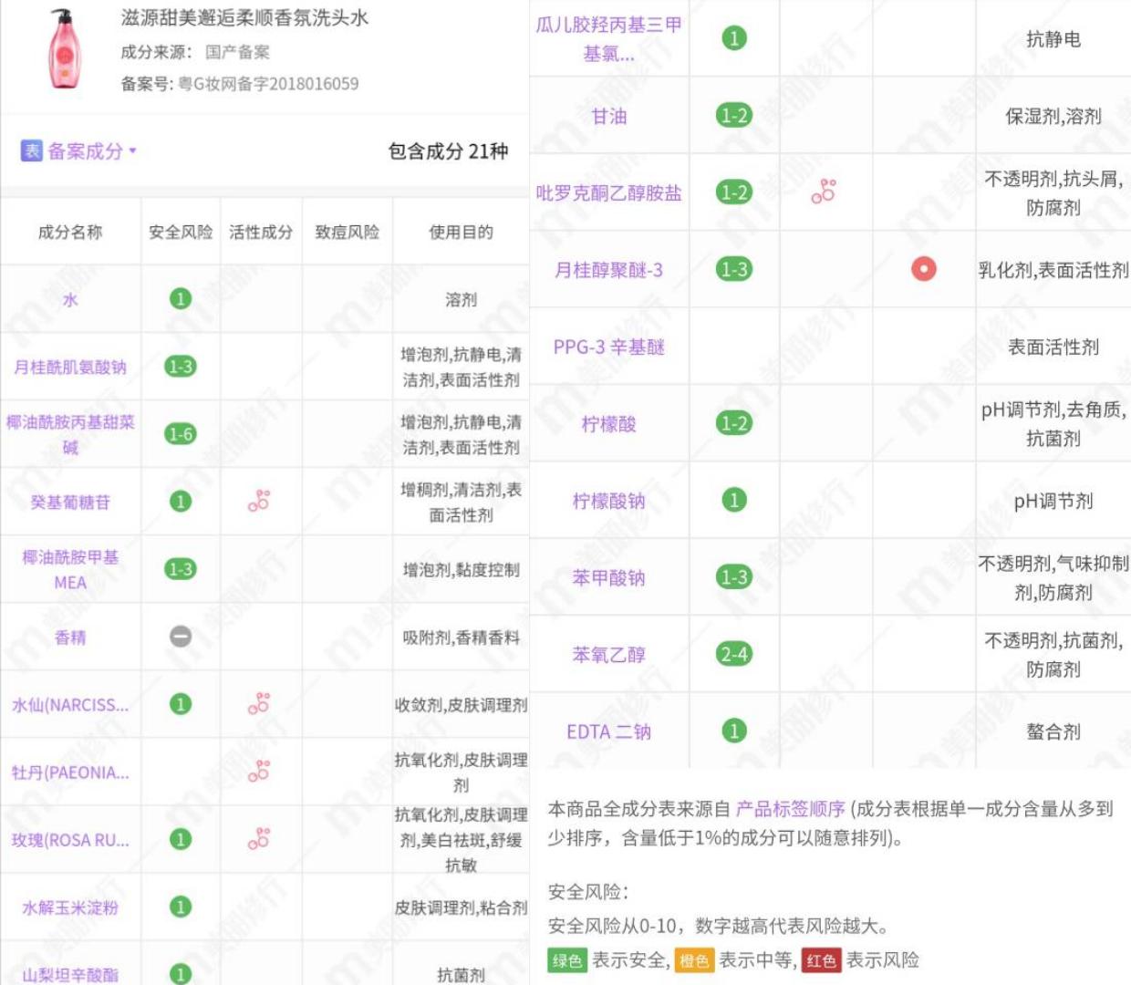 滋源香氛系列洗发水哪个好闻 (滋源无硅油生姜洗发水测评黄瓶)