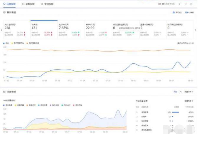 手淘搜索流量30个访客就上不来了,手淘访客如何爆发