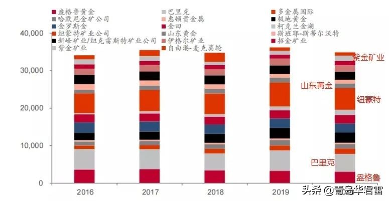 h股上市利空山东黄金,山东黄金定增分析