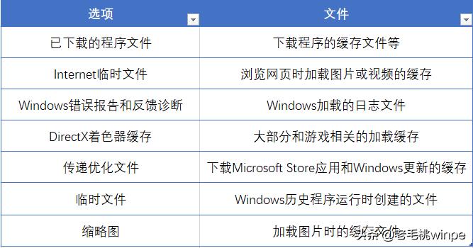 电脑c盘空间不足高手教你5个方法,电脑高手常用的10个功能