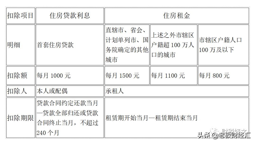 最新增值税税率表从几时执行,最新增值税税率的变化及影响