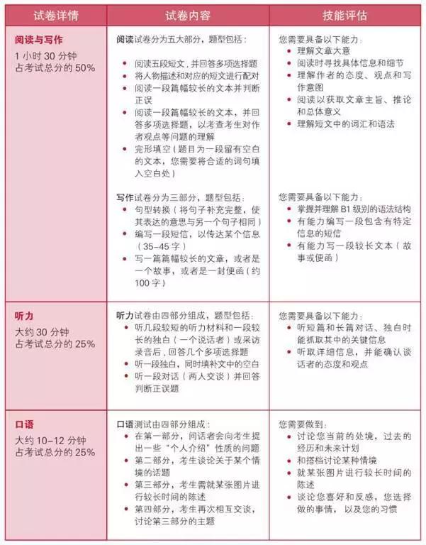 剑桥英语五级pet测试什么概念,pet和ket和英语四级的区别