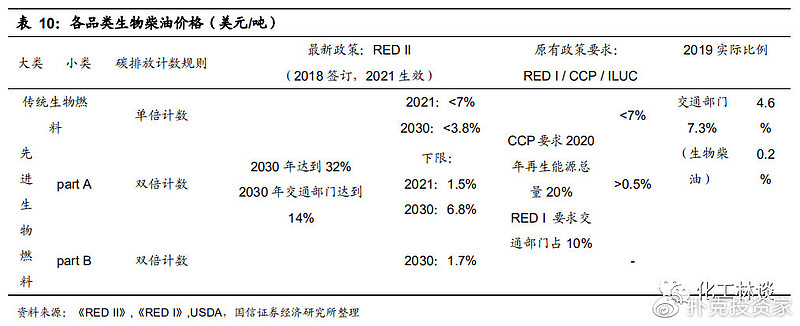 把地沟油变废为宝,地沟油物尽其用变废为宝